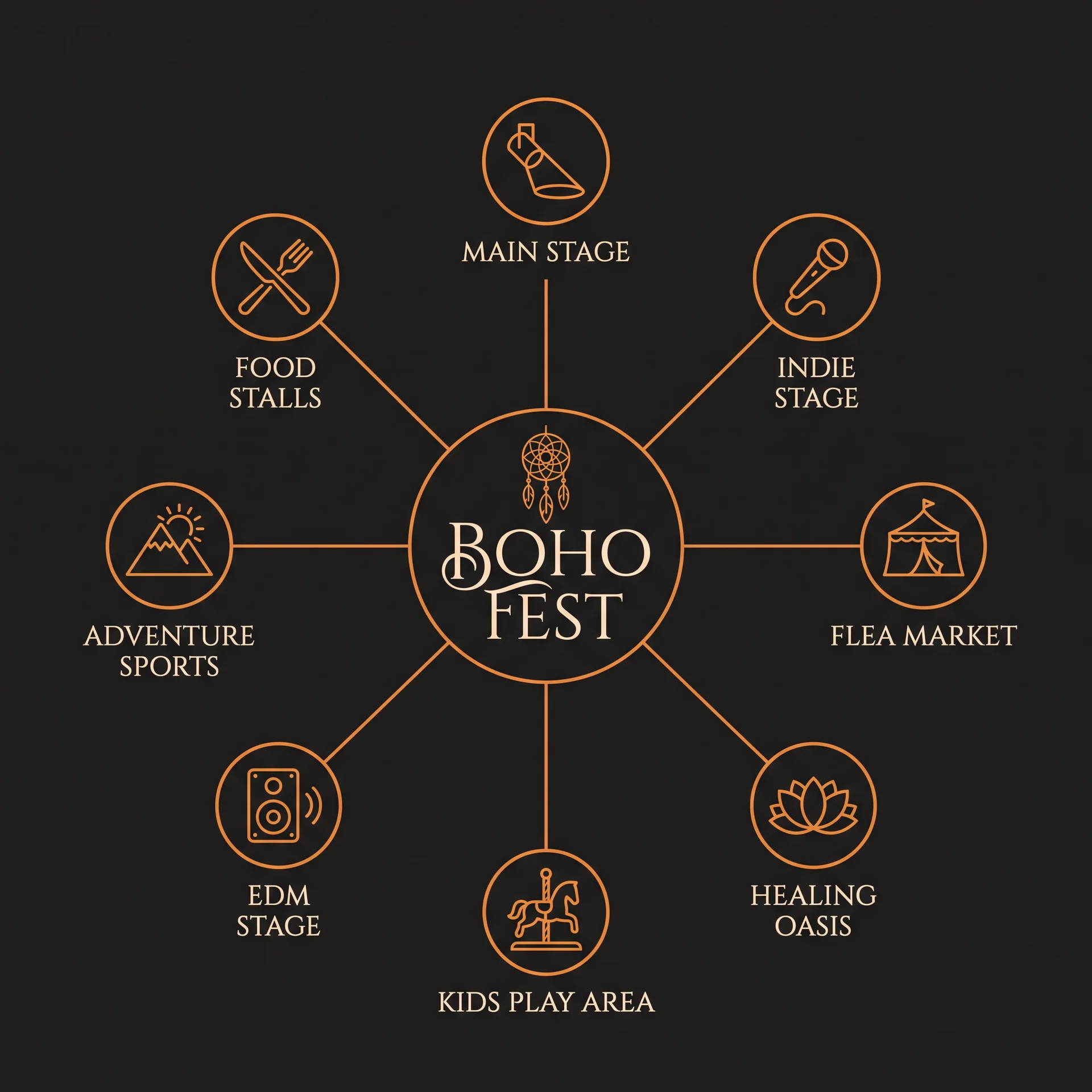 Boho Fest venue & zones