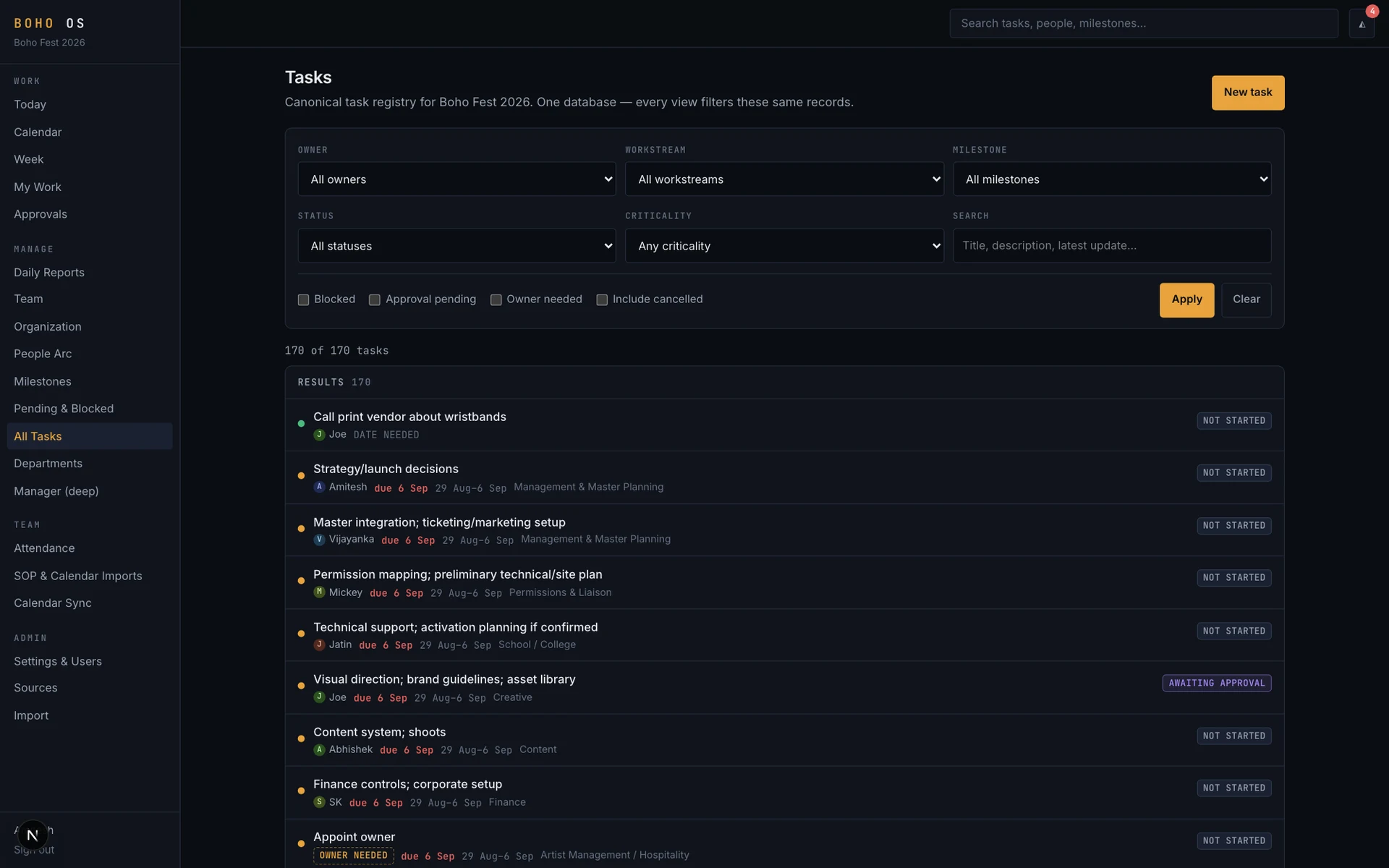 The canonical task registry — every view reads these records