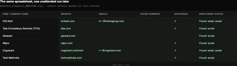 What you get back — the same spreadsheet with verified contact routes (details masked here).