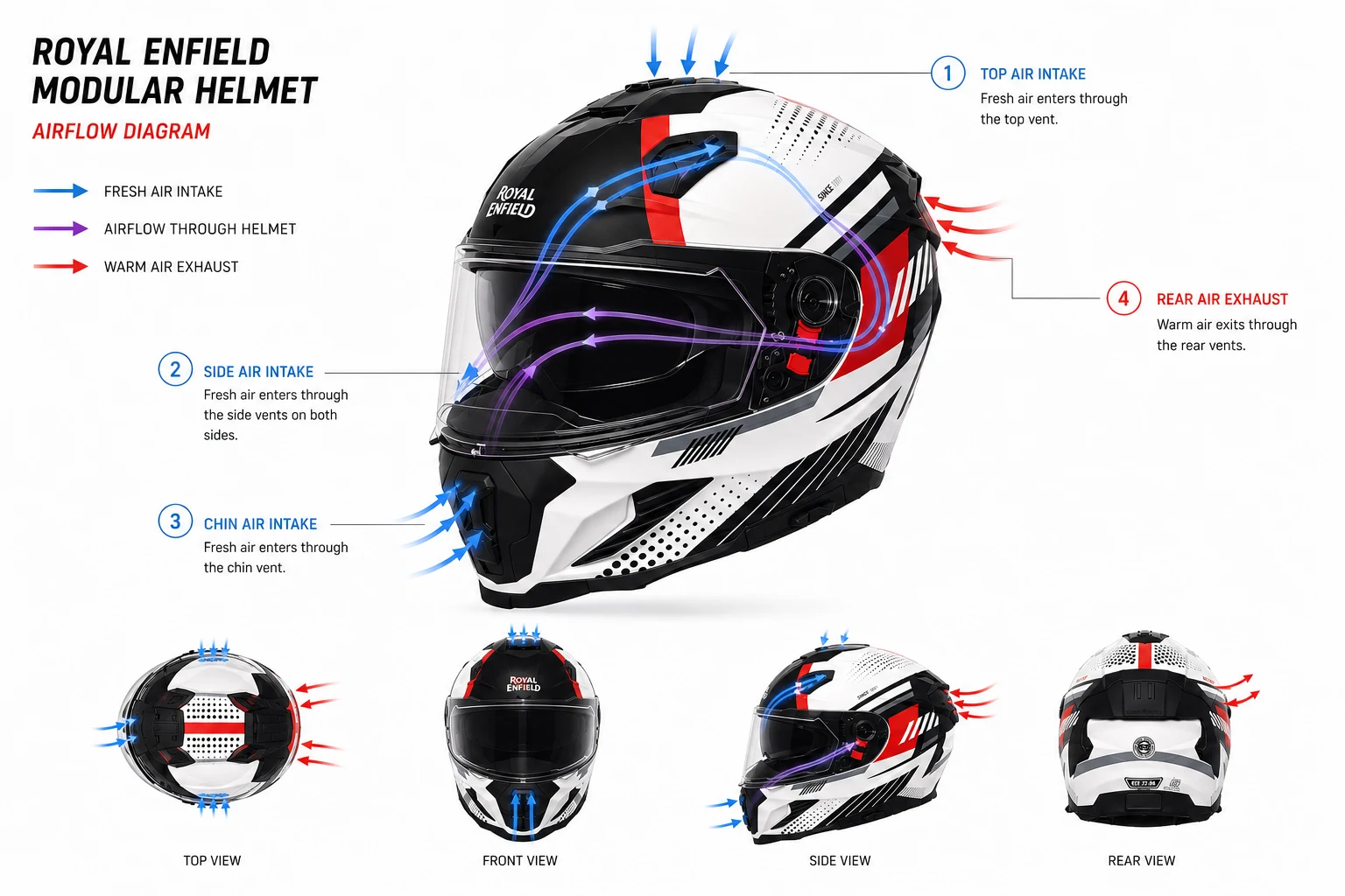Velocity Helmet — airflow system diagram
